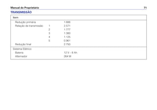 Manual do Proprietário 71
Item
Redução primária 1.888
Relação de transmissão 1 2.571
2 1.777
3 1.380
4 1.125
5 0.961
Redução final 2.750
Sistema Elétrico
Bateria 12 V – 8 Ah
Alternador 264 W
TRANSMISSÃO
 