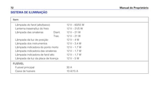 Manual do Proprietário72
Item
Lâmpada do farol (alto/baixo) 12 V – 60/55 W
Lanterna traseira/luz do freio 12 V – 21/5 W
Lâmpada das sinaleiras Diant. 12 V – 21 W
Tras. 12 V – 21 W
Lâmpada da luz de posição 12 V – 4 W
Lâmpada dos instrumentos 12 V – 3,4 W
Lâmpada indicadora do ponto morto 12 V – 1,7 W
Lâmpada indicadora das sinaleiras 12 V – 1,7 W
Lâmpada indicadora de farol alto 12 V – 1,7 W
Lâmpada da luz da placa de licença 12 V – 5 W
FUSÍVEL
Fusível principal 30 A
Caixa de fusíveis 10 A/15 A
SISTEMA DE ILUMINAÇÃO
 