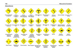 Manual do Condutor130
Advertência
Curva acentuada
à esquerda
Curva
acentuada à
direita
Curva
acentuada em
"S" à esquerda
Curva
acentuada em
"S" à direita
Bifurcação em
"T"
Pista sinuosa à
esquerda
Curva à
esquerda
Curva à direita Curva em "S" á
direita
Curva em "S" á
esquerda
Cruzamento de
vias
Pista sinuosa à
direita
Via lateral à
direita
Via lateral à
esquerda
Bifurcação em
"Y"
Confluência à
direita
Entroncamento
oblíquo à direita
Parada
obrigatória
Entroncamento
oblíquo à
esquerda
Junções
sucessivas
contrárias,
primeira à dir.
Interseção em
círculo
Junções
sucessivas
contrárias,
primeira à esq.
Semáforo à
frente
Confluência à
esquerda
Bonde Declive
acentuado
Aclive
acentuado
Ponte móvel Saliência ou
lombada
Ponte estreita Pista irregular Estreitamento
de pista ao
centro
Estreitamento
de pista à
esquerda
Estreitamento
de pista à
direita
Depressão Obras
 