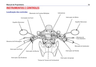 INSTRUMENTOS E CONTROLES
Localização dos controles
Manual do Proprietário 13
Espelho Retrovisor Espelho Retrovisor
Alavanca do
Freio Dianteiro
Manopla do Acelerador
Interruptor de Partida
Interruptor de Ignição
Tampa do Tanque de Combustível
Interruptor das Sinaleiras
Interruptor da Buzina
Interruptor do Farol
Alavanca da Embreagem
Mostrador de Funções Múltiplas Indicadores
Interruptor do MotorComutador do Farol
 