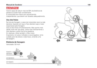 Manual do Condutor 139
Uso dos freios
Na hora da frenagem, o peso da motocicleta recai na roda
dianteira, fazendo com que o freio dianteiro seja o maior
responsável pela frenagem.
Use os dois freios simultaneamente. Mas quanto mais
rápido você tiver que parar, utilize mais intensamente o
freio dianteiro, porém de forma gradativa.
Em declives, utilize também o freio motor.
Importante: em pisos molhados e escorregadios, tome
cuidado para não deixar a roda travar, evitando uma
derrapagem.
Distância de frenagem
Velocidade: 50 km/h
FRENAGEM
Você é capaz de reduzir mais de 50% da distância de
parada se souber frear corretamente.
A motocicleta tem freios com acionamentos
independentes, que devem ser dosados adequadamente.
traseiro +
dianteiro
só dianteiro
18 m
24 m
35 m
só traseiro
ATRITO
 