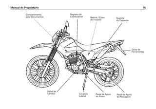Manual do Proprietário 15
Compartimento
para Documentos
Registro de
Combustível Bateria / Caixa
de Fusíveis
Suporte
do Capacete
Caixa de
Ferramentas
Pedal de Apoio
do Passageiro
Pedal de Apoio
do Piloto
Cavalete
Lateral
Pedal de
Câmbio
 