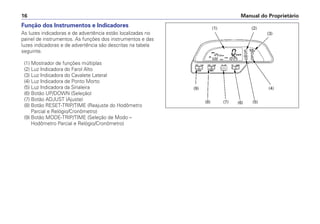 Manual do Proprietário16
Função dos Instrumentos e Indicadores
As luzes indicadoras e de advertência estão localizadas no
painel de instrumentos. As funções dos instrumentos e das
luzes indicadoras e de advertência são descritas na tabela
seguinte.
(1) Mostrador de funções múltiplas
(2) Luz Indicadora do Farol Alto
(3) Luz Indicadora do Cavalete Lateral
(4) Luz Indicadora de Ponto Morto
(5) Luz Indicadora da Sinaleira
(6) Botão UP/DOWN (Seleção)
(7) Botão ADJUST (Ajuste)
(8) Botão RESET-TRIP/TIME (Reajuste do Hodômetro
Parcial e Relógio/Cronômetro)
(9) Botão MODE-TRIP/TIME (Seleção de Modo –
Hodômetro Parcial e Relógio/Cronômetro)
(9)
(8) (7) (6) (5)
(4)
(3)
(2)(1)
 