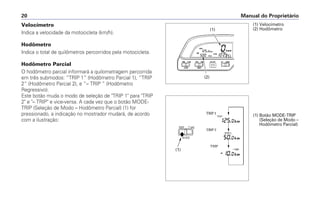 Velocímetro
Indica a velocidade da motocicleta (km/h).
Hodômetro
Indica o total de quilômetros percorridos pela motocicleta.
Hodômetro Parcial
O hodômetro parcial informará a quilometragem percorrida
em três submodos: “TRIP 1” (Hodômetro Parcial 1), “TRIP
2” (Hodômetro Parcial 2), e “– TRIP ” (Hodômetro
Regressivo).
Este botão muda o modo de seleção de "TRIP 1" para "TRIP
2" e "– TRIP" e vice-versa. A cada vez que o botão MODE-
TRIP (Seleção de Modo – Hodômetro Parcial) (1) for
pressionado, a indicação no mostrador mudará, de acordo
com a ilustração:
Manual do Proprietário20
(1) Velocímetro
(2) Hodômetro
(1) Botão MODE-TRIP
(Seleção de Modo –
Hodômetro Parcial)
(1)
(1)
(2)
(1)
 