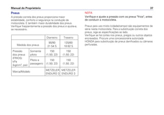 Manual do Proprietário 37
Pneus
A pressão correta dos pneus proporciona maior
estabilidade, conforto e segurança na condução da
motocicleta. E também maior durabilidade dos pneus.
Verifique freqüentemente a pressão dos pneus e ajuste-a,
se necessário.
Dianteiro Traseiro
Medida dos pneus
90/90 120/80
21 54 S 18 62 S
Pressão Somente 150 150
dos pneus piloto (1,50; 22) (1,50; 22)
(FRIOS)
Piloto e 150 150
kPa
passageiro (1,50; 22) (1,50; 22)
(kg/cm2
, psi)
Marca/Modelo
METZELER METZELER
ENDURO 3 ENDURO 3
NOTA
Verifique e ajuste a pressão com os pneus "frios", antes
de conduzir a motocicleta.
Pneus para uso misto (cidade/campo) são equipamentos de
série nesta motocicleta. Para a substituição correta dos
pneus, siga as especificações ao lado.
Verifique se há cortes nos pneus, pregos ou outros objetos
encravados. Procure uma concessionária autorizada
HONDA para substituição de pneus danificados ou câmaras
perfuradas.
 