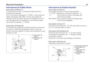 Interruptores do Guidão Esquerdo
Interrruptor do farol (1)
O interruptor do farol (1) possui duas posições:
e OFF, indicado por um ponto à direita do .
: Farol, lanterna traseira e lâmpadas dos
instrumentos acesas.
OFF (ponto): Farol, lanterna traseira e lâmpadas dos
instrumentos apagadas.
Comutador do Farol (2)
Posicione o comutador em (HI), para obter luz alta, ou
em (LO) para obter luz baixa.
Interruptor das Sinaleiras (3)
Posicione este interruptor em (L) para sinalizar
conversões à esquerda e em (R) para sinalizar
conversões à direita.
Pressione o interruptor para desligar as sinaleiras.
Interruptor da Buzina (4)
Pressione-o para acionar a buzina.
Manual do Proprietário 41
Interruptores do Guidão Direito
Interruptor do Motor (1)
O interruptor do motor (1) está posicionado próximo à
manopla do acelerador.
Com o interruptor na posição (RUN), o motor pode ser
ligado. Na posição (OFF), o motor não poderá ser
acionado. Este interruptor deve ser considerado como um
item de segurança ou emergência, e normalmente deve
permanecer na posição (RUN).
Interruptor de Partida (2)
O interruptor de partida (2) localiza-se abaixo do interruptor
do motor (1). Quando pressionado, aciona o motor de
partida. Consulte a página 47 quanto aos procedimentos de
partida do motor.
(1) Interruptor do
motor
(2) Interruptor de
partida
(2)
(1) Interruptor do farol
(2) Comutador do
farol
(3) Interruptor das
sinaleiras
(4) Interruptor da
buzina
(4)
(3)
(1)
(2)
(1)
 