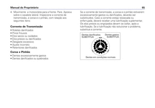 Manual do Proprietário 65
4. Movimente a motocicleta para a frente. Pare. Apoie-a
sobre o cavalete lateral. Inspecione a corrente de
transmissão, a coroa e o pinhão, com relação aos
seguintes itens:
Corrente de Transmissão
• Roletes danificados
• Pinos frouxos
• Elos secos ou oxidados
• Elos presos ou danificados
• Desgaste excessivo
• Ajuste incorreto
• Retentores danificados
Coroa e Pinhão
• Dentes excessivamente gastos
• Dentes danificados ou quebrados
Se a corrente de transmissão, a coroa e o pinhão estiverem
excessivamente gastos ou danificados, deverão ser
substituídos. Caso a corrente esteja ressecada ou
enferrujada, deverá receber uma lubrificação suplementar.
Os elos presos ou engripados devem se soltar, após a
lubrificação. Se a lubrificação não solucionar o problema,
substitua a corrente.
Dentes danificados
SUBSTITUA
Dentes gastos
SUBSTITUA
Dentes em condições normais
 