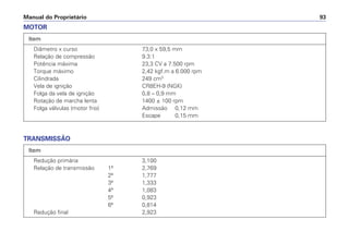 Manual do Proprietário 93
Item
Diâmetro x curso 73,0 x 59,5 mm
Relação de compressão 9.3:1
Potência máxima 23,3 CV a 7.500 rpm
Torque máximo 2,42 kgf.m a 6.000 rpm
Cilindrada 249 cm3
Vela de ignição CR8EH-9 (NGK)
Folga da vela de ignição 0,8 – 0,9 mm
Rotação de marcha lenta 1400 ± 100 rpm
Folga válvulas (motor frio) Admissão 0,12 mm
Escape 0,15 mm
MOTOR
Item
Redução primária 3,100
Relação de transmissão 1ª 2,769
2ª 1,777
3ª 1,333
4ª 1,083
5ª 0,923
6ª 0,814
Redução final 2,923
TRANSMISSÃO
 