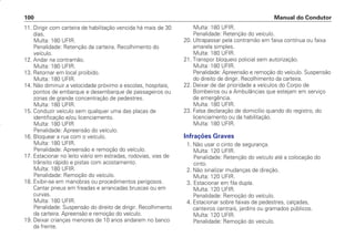 11. Dirigir com carteira de habilitação vencida há mais de 30
dias.
Multa: 180 UFIR.
Penalidade: Retenção da carteira. Recolhimento do
veículo.
12. Andar na contramão.
Multa: 180 UFIR.
13. Retornar em local proibido.
Multa: 180 UFIR.
14. Não diminuir a velocidade próximo a escolas, hospitais,
pontos de embarque e desembarque de passageiros ou
zonas de grande concentração de pedestres.
Multa: 180 UFIR.
15. Conduzir veículo sem qualquer uma das placas de
identificação e/ou licenciamento.
Multa: 180 UFIR
Penalidade: Apreensão do veículo.
16. Bloquear a rua com o veículo.
Multa: 180 UFIR.
Penalidade: Apreensão e remoção do veículo.
17. Estacionar no leito viário em estradas, rodovias, vias de
trânsito rápido e pistas com acostamento.
Multa: 180 UFIR.
Penalidade: Remoção do veículo.
18. Exibir-se em manobras ou procedimentos perigosos.
Cantar pneus em freadas e arrancadas bruscas ou em
curvas.
Multa: 180 UFIR.
Penalidade: Suspensão do direito de dirigir. Recolhimento
da carteira. Apreensão e remoção do veículo.
19. Deixar crianças menores de 10 anos andarem no banco
da frente.
Multa: 180 UFIR.
Penalidade: Retenção do veículo.
20. Ultrapassar pela contramão em faixa contínua ou faixa
amarela simples.
Multa: 180 UFIR.
21. Transpor bloqueio policial sem autorização.
Multa: 180 UFIR.
Penalidade: Apreensão e remoção do veículo. Suspensão
do direito de dirigir. Recolhimento da carteira.
22. Deixar de dar prioridade a veículos do Corpo de
Bombeiros ou a Ambulâncias que estejam em serviço
de emergência.
Multa: 180 UFIR.
23. Falsa declaração de domicílio quando do registro, do
licenciamento ou da habilitação.
Multa: 180 UFIR.
Infrações Graves
1. Não usar o cinto de segurança.
Multa: 120 UFIR.
Penalidade: Retenção do veículo até a colocação do
cinto.
2. Não sinalizar mudanças de direção.
Multa: 120 UFIR.
3. Estacionar em fila dupla.
Multa: 120 UFIR.
Penalidade: Remoção do veículo.
4. Estacionar sobre faixas de pedestres, calçadas,
canteiros centrais, jardins ou gramados públicos.
Multa: 120 UFIR.
Penalidade: Remoção do veículo.
Manual do Condutor
100
CONDUTOR/CG125 Titan/2003/4ª 29.01.2003 11:36 Page 100
 