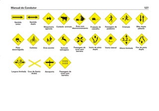 Manual do Condutor 127
Sentido
único
Sentido
duplo
Maquinaria
agrícola
Cuidado: animais Área com
desmoronamento
Projeção de
cascalho
Passagem de
pedestre
Crianças Mão dupla
adiante
Pista
escorregadia
Ciclistas Área escolar Animais
selvagens
Passagem de
nível sem
barreira
Início de pista
dupla
Vento lateral Altura limitada Fim de pista
dupla
Largura limitada Aeroporto Passagem de
nível com
barreira
Cruz de Santo
André
CONDUTOR/CG125 Titan/2003/4ª 29.01.2003 11:37 Page 127
 