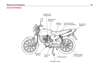 Manual do Proprietário 15
CG125 TITAN KSE
Registro de
combustível
Suporte do
capacete
Pedal de
câmbio Pedal de
apoio
Pedal de apoio
do passageiro
Cavalete central
Cavalete lateral
Alavanca do
afogador
Compartimento
para armazenagem
Bateria/
Fusível
D2203-MAN-0319/KSE/2003/16ª 29.01.2003 08:57 Page 15
 