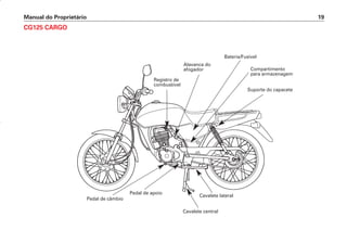 Manual do Proprietário 19
CG125 CARGO
Registro de
combustível
Alavanca do
afogador
Bateria/Fusível
Compartimento
para armazenagem
Suporte do capacete
Pedal de câmbio
Pedal de apoio
Cavalete central
Cavalete lateral
D2203-MAN-0319/KSE/2003/16ª 29.01.2003 08:57 Page 19
 