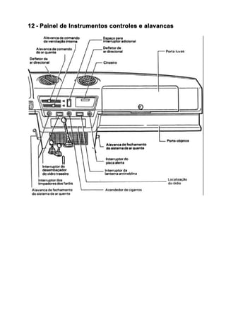 12 - Painel de Instrumentos controles e alavancas
 