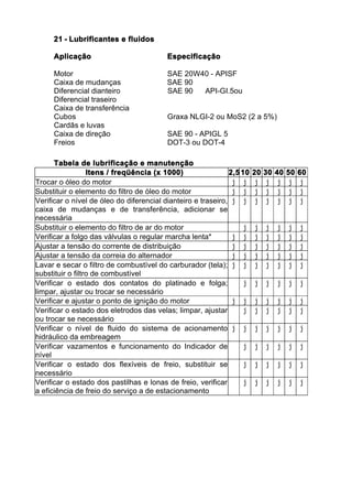 21 - Lubrificantes e fluidos

     Aplicação                           Especificação

     Motor                               SAE 20W40 - APISF
     Caixa de mudanças                   SAE 90
     Diferencial dianteiro               SAE 90  API-GI.5ou
     Diferencial traseiro
     Caixa de transferência
     Cubos                               Graxa NLGI-2 ou MoS2 (2 a 5%)
     Cardãs e luvas
     Caixa de direção                    SAE 90 - APIGL 5
     Freios                              DOT-3 ou DOT-4

      Tabela de lubrificação e manutenção
                  Itens / freqüência (x 1000)                 2,5 10   20   30   40   50   60
Trocar o óleo do motor                                         j j     j    j    j    j    j
Substituir o elemento do filtro de óleo do motor               j j     j    j    j    j    j
Verificar o nível de óleo do diferencial dianteiro e traseiro, j j     j    j    j    j    j
caixa de mudanças e de transferência, adicionar se
necessária
Substituir o elemento do filtro de ar do motor                    j    j    j    j    j    j
Verificar a folgo das válvulas o regular marcha lenta*         j j     j    j    j    j    j
Ajustar a tensão do corrente de distribuição                   j j     j    j    j    j    j
Ajustar a tensão da correia do alternador                      j j     j    j    j    j    j
Lavar e secar o filtro de combustível do carburador (tela); j j        j    j    j    j    j
substituir o filtro de combustível
Verificar o estado dos contatos do platinado e folga;             j    j j j j j
limpar, ajustar ou trocar se necessário
Verificar e ajustar o ponto de ignição do motor                j j     j j j j j
Verificar o estado dos eletrodos das velas; limpar, ajustar       j    j j j j j
ou trocar se necessário
Verificar o nível de fluido do sistema de acionamento j j              j j j j j
hidráulico da embreagem
Verificar vazamentos e funcionamento do Indicador de              j    j j j j j
nível
Verificar o estado dos flexíveis de freio, substituir se          j    j j j j j
necessário
Verificar o estado dos pastilhas e lonas de freio, verificar      j    j j j j j
a eficiência de freio do serviço a de estacionamento
 