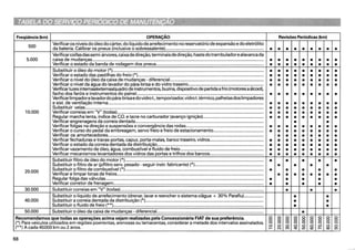 Manual do Proprietário Uno Mille Brio