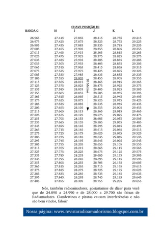 CHAVE POSIÇÃO HI
BANDA G H I J K L
26,965 27.415 27.865 28.315 28.765 29.215
26.975 27.425 27.875 28.325 28.775 29.225
26.985 27.435 27.885 28.335 28.785 29.235
27.005 27.455 27.905 28.355 28.805 29.255
27.015 27.465 27.915 28.365 28.815 29.265
27.025 27.475 27.925 28.375 28.825 29.275
27.035 27.485 27.935 28.385 28.835 29.285
27.055 27.505 27.955 28.405 28.855 29.305
27.065 27.515 27.965 28.415 28.865 29.315
27.075 27.525 27.975 28.425 28.875 29.325
27.085 27.535 27.985 28.435 28.885 29.335
27.105 27.555 28.005 28.455 28.905 29.355
27.115 27.565 28.015 28.465 28.915 29.365
27.125 27.575 28.025 28.475 28.925 29.375
27.135 27.585 28.035 28.485 28.925 29.385
27.155 27.605 28.055 28.505 28.935 29.395
27.165 27.615 28.065 28.515 28.945 29.405
27.175 27.625 28.075 28.525 28.975 29.425
27.185 27.635 28.085 28.535 28.985 29.435
27.205 27.655 28.105 28.555 29.005 29.455
27.215 27.665 28.115 28.565 29.015 29.465
27.225 27.675 28.125 28.575 29.025 29.475
27.255 27.705 28.155 28.605 29.055 29.505
27.235 27.685 28.135 28.585 29.035 29.485
27.245 27.695 28.145 28.595 29.045 29.495
27.265 27.715 28.165 28.615 29.065 29.515
27.275 27.725 28.175 28.625 29.075 29.525
27.285 27.735 28.185 28.635 29.085 29.535
27.295 27.745 28.195 28.645 29.095 29.545
27.305 27.755 28.205 28.655 29.105 29.555
27.315 27.765 28.215 28.665 29.115 29.565
27.325 27.775 28.225 28.675 29.125 29.575
27.335 27.785 28.235 28.685 29.135 29.585
27.345 27.795 28.245 28.695 29.145 29.595
27.355 27.805 28.255 28.705 29.155 29.605
27.365 27.815 28.265 28.715 29.165 29.615
27.375 27.825 28.275 28.725 29.175 29.625
27.385 27.835 28.285 28.735 29.185 29.635
27.395 27.845 28.295 28.745 29.195 29.645
27.405 27.855 28.305 28.755 29.205 29.655
10 Metros
Nossa página: www.revistaradioamadorismo.blogspot.com.br 
Nós, também radioamadores, gostaríamos de dizer para você 
que  de  24.890  a  24.990  e  de  28.000  a  29.700  são  faixas  de 
Radiamadores.  Clandestinos  e  piratas  causam  interferências  e  não 
são bem vindos, falou?
 
