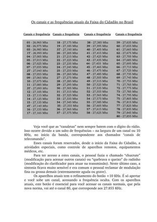 Canais e frequência Canais e frequência Canais e frequência Canais e frequência
Os canais e as frequências atuais da Faixa do Cidadão no Brasil
01 ­ 26,965 Mhz
02 ­ 26,975 Mhz
03 ­ 26,985 Mhz
1T ­ 26,995 Mhz
04 ­ 27,005 Mhz
05 ­ 27,015 Mhz
06 ­ 27,025 Mhz
07 ­ 27,035 Mhz
2T ­ 27,045 Mhz
08 ­ 27,055 Mhz
09 ­ 27,065 Mhz
10 ­ 27,075 Mhz
11 ­ 27,085 Mhz
3T ­ 27,095 Mhz
12 ­ 27,105 Mhz
13 ­ 27,115 Mhz
14 ­ 27,125 Mhz
15 ­ 27,135 Mhz
4T ­ 27,145 Mhz
16 ­ 27,155 Mhz
17 ­ 27,165 Mhz
18 ­ 27,175 Mhz
19 ­ 27,185 Mhz
5T ­ 27,195 Mhz
20 ­ 27,205 Mhz
21 ­ 27,215 Mhz
22 ­ 27,225 Mhz
23 ­ 27,235 Mhz
24 ­ 27,245 Mhz
25 ­ 27,255 Mhz
26 ­ 27,265 Mhz
27 ­ 27,275 Mhz
28 ­ 27,285 Mhz
29 ­ 27,295 Mhz
30 ­ 27,305 Mhz
31 ­ 27,315 Mhz
32 ­ 27,325 Mhz
33 ­ 27,335 Mhz
34 ­ 27,345 Mhz
 35 ­ 27,355 Mhz
36 ­ 27,365 Mhz
37 ­ 27,375 Mhz
 38 ­ 27,385 Mhz
39 ­ 27,395 Mhz
40 ­ 27,405 Mhz
41 ­ 27,415 Mhz
42 ­ 27,425 Mhz
43 ­ 27,435 Mhz
44 ­ 27,455  Mhz
45 ­ 27,465 Mhz
46 ­ 27,475 Mhz
47 ­ 27,485 Mhz
48 ­ 27,505 Mhz
49 ­ 27,515 Mhz
50 ­ 27,525 Mhz
51 ­ 27,535 Mhz
52 ­ 27,555 Mhz
53 ­ 27,565 Mhz
54 ­ 27,575 Mhz
55 ­ 27,585 Mhz
56 ­ 27,605 Mhz
57 ­ 27,615 Mhz
58 ­ 27,625 Mhz
59 ­ 27,635 Mhz
60 ­ 27,655 Mhz
61 ­ 27,665 Mhz
62 ­ 27,675 Mhz
63 ­ 27,705 Mhz
64 ­ 27,685 Mhz
65 ­ 27,695 Mhz
66 ­ 27,715 Mhz
67 ­ 27,725 Mhz
68 ­ 27,735 Mhz
69 ­ 27,745 Mhz
70 ­ 27,755 Mhz
71 ­ 27,765 Mhz
72 ­ 27,775 Mhz
73 ­ 27,785 Mhz
74 ­ 27,795 Mhz
75 ­ 27,805 Mhz
76 ­ 27,815 Mhz
77 ­ 27,825 Mhz
78 ­ 27,835 Mhz
79 ­ 27,845 Mhz
80 ­ 27,855 Mhz
Veja você que as “canaletas” nem sempre batem com o dígito do rádio. 
Isso ocorre devido a um salto de frequências – na largura de um canal ou 10 
KHz,  no  início  da  banda,  correspondente  aos  chamados  “canais  de 
telecomando”.
Esses canais foram reservados, desde o início da Faixa do Cidadão, a 
atividades  especiais,  como  controle  de  aparelhos  remotos,  equipamentos 
médicos, etc.
Para  ter  acesso a  estes  canais,  o  pessoal  fazia o  chamado  “chucrute” 
(modificação para acessar outros canais) ou “quebrava o queixo” do radinho 
(modificação do clarificador para atuar na transmissão). Neste último caso, a 
sintonia ficava muito sensível e era comum o pessoal reclamar de modulação 
fina ou grossa demais (extremamente aguda ou grave).
Os aparelhos atuais tem o refinamento do botão +10 KHz. É só apertar 
e  você  sobe  um  canal,  acessando  a  frequência  oculta.  Com  os  aparelhos 
atuais, este botão é essencial para você acessar os canais normais, que pela 
nova norma, vai até o canal 80, que corresponde aos 27.855 KHz.
 