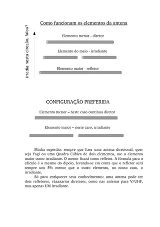 Elemento menor ­ diretor
Elemento do meio ­ irradiante
Elemento maior – neste caso, irradiante
Irradianestadireção,falou?
Minha  sugestão:  sempre  que  fizer  uma  antena  direcional,  quer 
seja  Yagi  ou  uma  Quadra  Cúbica  de  dois  elementos,  use  o  elemento 
maior como irradiante. O menor ficará como refletor. A fórmula para o 
cálculo é o mesmo do dipolo, levando­se em conta que o refletor será 
sempre  uns  5%  menor  que  o  outro  elemento,  no  nosso  caso,  o 
irradiante.
Só  para  enriquecer  seus  conhecimentos:  uma  antena  pode  ter 
dois  refletores,  váaaaarios  diretores,  como  nas  antenas  para  V/UHF, 
mas apenas UM irradiante.
Elemento maior ­ refletor
Elemento menor – neste caso continua diretor
CONFIGURAÇÃO PREFERIDA
Como funcionam os elementos da antena
 