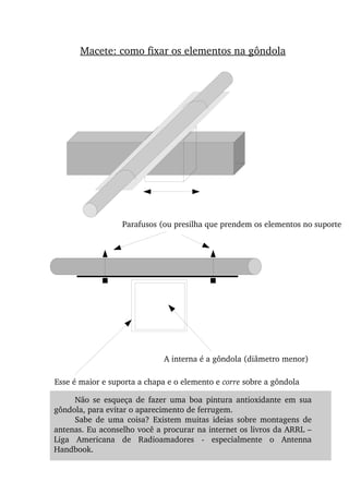 A interna é a gôndola (diâmetro menor)
Esse é maior e suporta a chapa e o elemento e corre sobre a gôndola
Parafusos (ou presilha que prendem os elementos no suporte
Macete: como fixar os elementos na gôndola
Não  se  esqueça  de  fazer  uma  boa  pintura  antioxidante  em  sua 
gôndola, para evitar o aparecimento de ferrugem.
Sabe  de  uma  coisa?  Existem  muitas  ideias  sobre  montagens  de 
antenas. Eu aconselho você a procurar na internet os livros da ARRL – 
Liga  Americana  de  Radioamadores  ­  especialmente  o  Antenna 
Handbook.
 