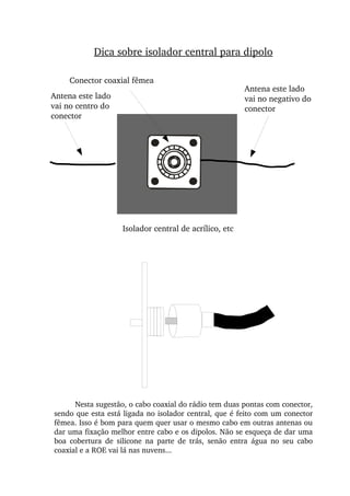Isolador central de acrílico, etc
Conector coaxial fêmea
Dica sobre isolador central para dipolo
Antena este lado 
vai no centro do 
conector
Antena este lado 
vai no negativo do 
conector
Nesta sugestão, o cabo coaxial do rádio tem duas pontas com conector, 
sendo que esta está ligada no isolador central, que é feito com um conector 
fêmea. Isso é bom para quem quer usar o mesmo cabo em outras antenas ou 
dar uma fixação melhor entre cabo e os dipolos. Não se esqueça de dar uma 
boa  cobertura  de  silicone  na  parte  de  trás,  senão  entra  água  no  seu  cabo 
coaxial e a ROE vai lá nas nuvens...
 