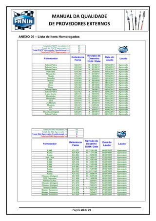 MANUAL DA QUALIDADE
DE PROVEDORES EXTERNOS
Página 28 de 29
ANEXO 06 – Lista de Itens Homologados
 