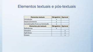 Elementos textuais e pós-textuais
Obrigatório Opcional
x
x
Considerações finais ou Conclusão x
Obrigatório Opcional
x
x
x
x
Glossário
Apêndices
Anexos
Elementos textuais
Elementos pós-textuais
Introdução
Desenvolvimento
Referências
 