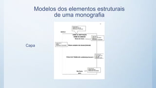 Modelos dos elementos estruturais
de uma monografia
Capa
 