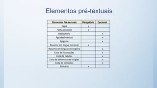 Elementos pré-textuais
x
x
x
Elementos Pré-textuais
x
x
x
x
x
x
Lista de tabelas
Lista de abreviaturas e siglas
Lista de símbolos
Sumário
x
x
x
Dedicatória
Agradecimentos
Epígrafe
Resumo em língua nacional
Resumo em língua estrangeira
Lista de ilustrações
Obrigatório Opcional
Capa
Folha de rosto
 
