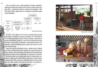 Serraria da Funtac - Cooperfloresta
Pequenos objetos de madeira da marcenaria do Porto Dias
Com isso, verifica-se que a cadeia produtiva de madeira contempla a
produção de madeira para energia (carvão e lenha), serrados, paineis (ma-
deira sólida – compensado e laminias; e madeira de reconstituição – MDF,
OSB, Chapa de fibras, aglomerados, etc.) e polpa para a produção de papel
e outras finalidades .
Cadeia produtiva de Madeira
Em 2004, os 24,5 milhoes de m³ de toras consumidos pelos 82 pólos
processadores de madeira na Amazonia resultaram em 10,4 milhoes de
m³ de madeira processada (madeira serrada, laminados, compensados e
produtos beneficiados), sendo que a maior parte da produção processada
foi madeira serrada (63%). Os laminados e compensados somaram 21%,
enquanto a madeira beneficiada (portas, janelas, pisos, forros, etc.) tota-
lizou 16% da produção.
Apesar dos aspectos mencionados acima, a madeira ainda é utilizada
sem maiores beneficiamentos para a produção de energia, fabricação de
postes, mourões, estacas entre outros. Éla é parcialmente beneficiada para
produção de madeira serrada ou fabricação de compensados e laminados.
É observado também que a madeira pode ainda ser fragmentada e em-
pregada na fabricação de chapas de fibras, aglomerados, chapas de flocos
orientadas (OSB), MDF, ou passar por modificações intensas como na fabri-
cação de celulose e papel, carvão vegetal, entre outros. Já os produtos re-
Compensado
s
Lâminas
Aglomerado
MDF
Chapa de Fibras
OSB
Pasta de Alto
Revestimento
Madeira Sólida
Reconstituídos
Celulose
Tora de Madeira
Fins Industriais
Serrados
Painéis
Polpa
Combustível
Carvão Lenha
EscoladaFlorestaRobervalCardoso–Acre
220
ManualdoTécnicoFlorestal
221
 