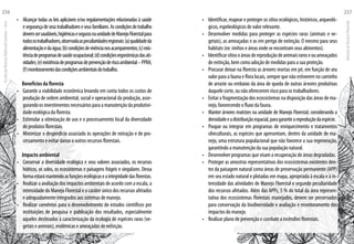 •	 Alcançar todas as leis aplicáveis e/ou regulamentações relacionadas à saúde
esegurançadeseustrabalhadoreseseusfamiliares.Ascondiçõesdetrabalho
devemsersaudáveis,higiênicasesegurasnaunidadedeManejoFlorestalpara
todosostrabalhadores,observadaaspeculiaridadesregionais:(a)qualidadeda
alimentaçãoedaágua;(b)condiçõesdevivêncianosacampamentos;(c)exis-
tênciadeprogramasdesaúdeocupacional;(d)condiçõesergonômicasdasati-
vidades;(e)existênciadeprogramasdeprevençãoderiscoambiental–PPRA;
(f)monitoramentodascondiçõesambientaisdotrabalho.
Benefícios da floresta
•	 Garantir a viabilidade econômica levando em conta todos os custos de
produção de ordem ambiental, social e operacional da produção, asse-
gurando os investimentos necessários para a manutenção da produtivi-
dade ecológica da floresta.
•	 Estimular a otimização de uso e o processamento local da diversidade
de produtos florestais.
•	 Minimizar o desperdício associado às operações de extração e de pro-
cessamento e evitar danos a outros recursos florestais.
Impacto ambiental
•	 Conservar a diversidade ecológica e seus valores associados, os recursos
hídricos, os solos, os ecossistemas e paisagens frágeis e singulares. Dessa
formaestarámantendoasfunçõesecológicaseaintegridadedasflorestas.
•	 Realizar a avaliação dos impactos ambientais de acordo com a escala, a
intensidade do Manejo Florestal e o caráter único dos recursos afetados
e adequadamente integrados aos sistemas de manejo.
•	 Realizar convênios para o desenvolvimento de estudos científicos por
instituições de pesquisa e publicação dos resultados, especialmente
aqueles destinados à caracterização da ecologia de espécies raras (ve-
getais e animais), endêmicas e ameaçadas de extinção.
•	 Identificar, mapear e proteger os sítios ecológicos, históricos, arqueoló-
gicos, espeleológicos de valor relevante.
•	 Desenvolver medidas para proteger as espécies raras (animais e ve-
getais), as ameaçadas e as em perigo de extinção. O mesmo para seus
habitats (ex: ninhos e áreas onde se encontram seus alimentos).
•	 Identificarsítioseáreasdereproduçãodeanimaisraroseouameaçados
de extinção, bem como adoção de medidas para a sua proteção.
•	 Procurar deixar na floresta as árvores mortas em pé, em função de seu
valor para a fauna e flora locais, sempre que não estiverem no caminho
de arraste ou embaixo da área de queda de outras árvores produtivas
daquele corte, ou não oferecerem risco para os trabalhadores.
•	 Evitar a fragmentação dos ecossistemas na disposição das áreas de ma-
nejo, favorecendo o fluxo da fauna.
•	 Manter árvores matrizes na unidade de Manejo Florestal, considerando a
densidadeeadistribuiçãoespacial,paragarantirareproduçãodaespécie.
•	 Poupar ou integrar em programas de enriquecimento e tratamentos
silviculturais, as espécies que apresentam, dentro da unidade de ma-
nejo, uma estrutura populacional que não favorece a sua regeneração,
garantindo a manutenção da sua população natural.
•	 Desenvolver programas que visam a recuperação de áreas degradadas.
•	 Proteger as amostras representativas dos ecossistemas existentes den-
tro da paisagem natural como áreas de preservação permanente (APP)
em seu estado natural e plotadas em mapa, apropriada à escala e à in-
tensidade das atividades de Manejo Florestal e segundo peculiaridade
dos recursos afetados. Além das APPs, 5 % do total da área represen-
tativa dos ecossistemas florestais manejados, devem ser preservados
para conservação da biodiversidade e avaliação e monitoramento dos
impactos do manejo.
•	 Realizar plano de prevenção e combate a incêndios florestais.
EscoladaFlorestaRobervalCardoso–Acre
236
ManualdoTécnicoFlorestal
237
 