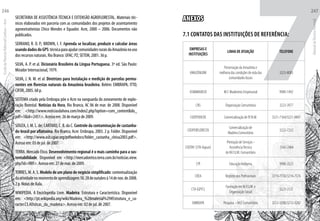 SECRETARIA DE ASSISTÊNCIA TÉCNICA E EXTENSÃO AGROFLORESTAL. Materiais téc-
nicos elaborados em parceria com as comunidades dos projetos de assentamento
agroextrativistas Chico Mendes e Equador. Acre, 2000 – 2006. Documentos não
publicados.
SERRANO, R. O. P.; BROWN, I. F. Aprenda se localizar, produzir e calcular áreas
usandodadosdoGPS:técnicaparaajudarcomunidadesruraisdaAmazônianouso
dos recursos naturais. Rio Branco: UFAC; PZ; SETEM, 2001. 36 p.
SILVA, A. P. et al. Dicionário Brasileiro da Língua Portuguesa. 3º ed. São Paulo:
Mirador Internacional, 1979.
SILVA, J. N. M. et al. Diretrizes para Instalação e medição de parcelas perma-
nentes em florestas naturais da Amazônia brasileira. Belém: EMBRAPA; ITTO;
CIFOR, 2005. 68 p.
SISTEMA criado pela Embrapa põe o Acre na vanguarda do zoneamento de explo-
ração florestal. Noticias da Hora, Rio Branco, AC 06 de mar. de 2008. Disponível
em: <http://www.noticiasdahora.com/index2.php?option=com_content&do_
pdf=1&id=2451>. Acesso em: 26 de março de 2009.
SOUZA, J. M. L. de; CARTAXO, C. B. da C. Controle da contaminação de castanha-
do-brasil por aflatoxina. Rio Branco, Acre: Embrapa, 2003. 2 p. Folder. Disponível
em: <http://www.asb.cgiar.org/pdfwebdocs/folder_castanha_cleisa2003.pdf>.
Acesso em: 03 de jul. de 2007.
TERRA. Mercado Ético. Desenvolvimento regional é o mais caminho para a sus-
tentabilidade. Disponível em <http://mercadoetico.terra.com.br/noticias.view.
php?id=989>. Acesso em: 27 de mar. de 2009.
TORRES, M. A. S. Modelo de um plano de negócio simplificado: contextualização
daatividadenomomentodeaprendizagem10.28deoutubroà14denov.de2008.
2 p. Notas de Aula.
WIKIPEDIA. A Enciclopédia Livre. Madeira: Estrutura e Característica. Disponível
em: <http://pt.wikipedia.org/wiki/Madeira_%28material%29#Estrutura_e_ca-
racter.C3.ADsticas_da_madeira>. Acesso em: 02 de jul. de 2007.
7ANEXOS
7.1 CONTATOS DAS INSTITUIÇÕES DE REFERÊNCIA:
EMPRESAS E
INSTITUIÇÕES
LINHA DE ATUAÇÃO TELEFONE
AMAZONLINK
Preservação da Amazônia e
melhoria das condições de vida das
comunidades locais
3223-8085
ASIMMANEJO M.F. Madeireiro Empresarial 9989-1492
CNS Organização Comunitária 3223-3977
COOPERACRE Comercialização de P.F.N.M. 3221-7164/3221-0847
COOPERFLORESTA
Comercialização de
Madeira Comunitária
3222-7252
COOTAF (STR-Xapuri)
Prestação de Serviços -
AssistênciaTécnica
de M.F.U.M. Comunitário
3542-2404
CPI Educação Indígena 9988-3523
CREA Registro dos Profissionais 3214-7550/3214-7576
CTA (GPFC)
Formação em M.F.U.M. e
Organização Social
3223-2727
EMBRAPA Pesquisa – M.F. Comunitário 3212-3200/3212-3282
EscoladaFlorestaRobervalCardoso–Acre
246
ManualdoTécnicoFlorestal
247
 
