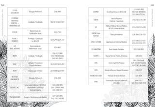 ESCOLA
DA FLORESTA
Educação Profissional 2106-2900
ESCRITÓRIO
DE MANEJO
FLORESTAL –
IBAMA/IMAC/SEF
Legislação / Fiscalização 3223-6716/3223-5857 
FETACRE
Representação dos
Trabalhadores Rurais
3222-7192
FUNTAC /
PROMATEC
Tecnologia / Capacitação
em M.F.U.M.
3229-2994/3229-2337
GTA
(REDE ACREANA)
Representação de
wMovimentos Sociais
3224-8607
IBAMA Legislação / Fiscalização
3226-3212 (RBR)
3322-3380 (CRZ.SUL)
3546-3495 (BRAS.)
IMAC
Legislação / Fiscalização /
Educação Ambiental
3224-5497/3224-2857
INCRA Regularização Fundiária 3214-3000/3224-6497
INSTITUTO
DOM MOACYR
Educação Profissional 2106-2800
PESACRE / ACS
Conservação Ambiental / M.F.C.N.M.
/ ProAmbiente / Certificação
Socio-participativa
3226-5288 (RBR)
3343-1294 (M. LIMA)
3226-5288 (ACS)
POLO MOVELEIRO Secagem e Beneficiamento da Madeira
3229-5284 (RBR)
3542-2267 (XAPURI)
SEAPROF AssistênciaTécnica em M.F.C.U.M.
3226-4365 (RBR)
3546-3225 (BRASILEIA)
3322-2463 (CRZ.SUL)
SEBRAE
Apoio a Pequenas
Empresas / Capacitação
3216-2100/ 3216-2300
SEF
Políticas Públicas, Florestas Públicas,
M.F.U.M.,Viveiro de Mudas
3223-4358/3223-4308
SEMEIA (Horto
Florestal)
Educação Ambiental 3228-2894/3228-3326
SENAI / CETEMM Capacitação em Indústria (Madeira)
3212-4200/3212-4251
3229-2937/3229-2773
SOS AMAZÔNIA Áreas Naturais Protegidas 3223-1036 (RBR)
TECMAN Manejo Florestal, Projetos Ambientais 3248-1033
UFAC Ensino Superior e Pesquisa
3901-2500 (Geral)
3229-1642 (PZ/Arboreto)
3901-2708 (Lab. PFNM)
IUCN Manejo de Recursos Naturais Renováveis 3244-1537
VIVEIRO DO ESTADO Produção de Mudas Florestais 3221-0070
WWF
Conservação e Educação Ambiental/
M.F.C.U.M.
3244-1705 /
3223-4672 / 3223-0310
EscoladaFlorestaRobervalCardoso–Acre
248
ManualdoTécnicoFlorestal
249
 