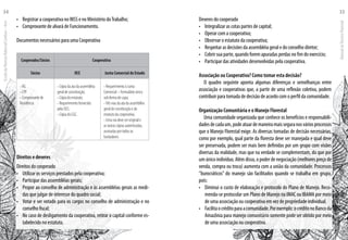 •	 Registrar a cooperativa no INSS e no Ministério doTrabalho;
•	 Comprovante de alvará de Funcionamento.
Documentos necessários para uma Cooperativa
Cooperados/Sócios Cooperativa
Sócios OCE Junta Comercial do Estado
- RG
- CPF
- Comprovante de
Residência
- Cópia da ata da assembléia
geral de constituição;
- Cópia do estatuto;
- Requerimento fornecido
pela OCE;
- Cópia do CGC.
- Requerimento à Junta
Comercial – Formulário único
sob forma de capa;
-Três vias da ata da assembléia
geral de constituição e do
estatuto da cooperativa.
- Uma via deve ser original e
as outras cópias autenticadas,
assinadas por todos os
fundadores.
Direitos e deveres
Direitos do cooperado
•	 Utilizar os serviços prestados pela cooperativa;
•	 Participar das assembléias gerais;
•	 Propor ao conselho de administração e às assembléias gerais as medi-
das que julgar de interesse do quadro social;
•	 Votar e ser votado para os cargos no conselho de administração e no
conselho fiscal;
•	 No caso de desligamento da cooperativa, retirar o capital conforme es-
tabelecido no estatuto.
Deveres do cooperado
•	 Integralizar as cotas partes de capital;
•	 Operar com a cooperativa;
•	 Observar o estatuto da cooperativa;
•	 Respeitar as decisões da assembléia geral e do conselho diretor;
•	 Cobrir sua parte, quando forem apuradas perdas no fim do exercício;
•	 Participar das atividades desenvolvidas pela cooperativa.
Associação ou Cooperativa? Como tomar esta decisão?
O quadro seguinte aponta algumas diferenças e semelhanças entre
associação e cooperativas que, a partir de uma reflexão coletiva, podem
contribuir para tomada de decisão de acordo com o perfil da comunidade.
Organização Comunitária e o Manejo Florestal
Uma comunidade organizada que conhece os benefícios e responsabili-
dadesdecadaum,podeatuardemaneiramaisseguranosváriosprocessos
que o Manejo Florestal exige. As diversas tomadas de decisão necessárias,
como por exemplo, qual parte da floresta deve ser manejada e qual deve
ser preservada, podem ser mais bem definidas por um grupo com visões
diversas da realidade, mas que na verdade se complementam, do que por
um único indivíduo. Além disso, o poder de negociação (melhores preço de
venda, compra ou troca) aumenta com a união da comunidade. Processos
“burocráticos” do manejo são facilitados quando se trabalha em grupo,
pois:
• 	 Diminui o custo de elaboração e protocolo do Plano de Manejo. Reco-
menda-se protocolar um Plano de Manejo na IMAC ou IBAMA por meio
de uma associação ou cooperativa em vez de propriedade individual.
• 	 Facilitaocréditoparaacomunidade.Porexemplo:ocréditonoBancoda
Amazônia para manejo comunitário somente pode ser obtido por meio
de uma associação ou cooperativa.
EscoladaFlorestaRobervalCardoso–Acre
34
ManualdoTécnicoFlorestal
35
 