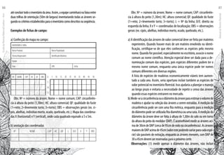 atéconcluirtodooinventáriodaárea.Assim,aequipecaminharánafaixaentre
duas trilhas de orientação (50m de largura) inventariando todas as árvores se-
gundooscritériosestabelecidosparaoinventáriocomodescritosnaseqüência.
Exemplos de fichas de campo:
a) Confecção do mapa no campo:
INVENTÁRIOA100%
NomeProdutor: NomePropriedade:
TécnicoResponsável: IdentificadorBotânico:
Equipe:
Data: UPA: Linha:
Nº NOME CAP HC QF OBS 0 5 10 15 20 25 30 35 40 45 50
            5                    
            10                    
            15                    
Obs: Nº = número da árvore; Nome = nome comum; CAP: circunferên-
cia à altura do peito (1,30m); HC: altura comercial; QF: qualidade do fuste
(1=reto; 2=levemente torto; 3=torto); OBS = observações gerais (ex. ci-
pós, abelhas, indivíduo morto, ocado, quebrado, etc.); Mapa das coordena-
das X (horizontal) eY (vertical), onde cada quadrado equivale a 5 x 5m.
b) anotação das coordenadas
N° NOME CAP HC QF L D/E X Y OBS
                   
                   
Obs: Nº = número da árvore; Nome = nome comum; CAP: circunferên-
cia à altura do peito (1,30m); HC: altura comercial; QF: qualidade do fuste
(1=reto; 2=levemente torto; 3=torto); L = Nº da linha; D/E: direita ou
esquerda da linha; X eY = coordenadas de localização; OBS = observações
gerais (ex. cipós, abelhas, indivíduo morto, ocado, quebrado, etc.).
a)Aidentificaçãodasárvoresdevalorcomercialdeveserfeitapormateiros
experientes. Quando houver mais de um mateiro envolvido na identi-
ficação, certifique-se de que eles conhecem as espécies pelo mesmo
nome.Quandoforpossível,especialmentenoescritório,associeonome
comum ao nome científico. Atenção especial deve ser dada para a de-
nominação comum das espécies, pois espécies diferentes podem ter o
mesmo nome comum, enquanto uma única espécie pode ter nomes
comuns diferentes em diversas regiões.
	 A lista de espécies de madeiras economicamente viáveis tem aumen-
tado a cada ano. Assim, seria oportuno incluir também as espécies de
valorpotencialnoinventárioflorestal.Issoajudariaaplanejaromanejo
ao longo prazo e evitaria a necessidade de repetir o censo das árvores
quando essas espécies entrarem no mercado.
b)Mede-seacircunferênciaouodiâmetrodaárvoreparaestimarovolumede
madeira e ajudar na seleção das árvores a serem extraídas. A medição da
circunferência pode ser com uma fita métrica, enquanto para a medição
dodiâmetropodeserutilizadafitadiamétricaouumasuta.Amediçãodo
diâmetro da árvore deve ser feita à altura de 1,30m do solo ou em torno
daalturadopeitodomedidor(DAP).Éaconselhávelmedirasárvoresaci-
made30cmdeDAP(cercade95cmderodooucircunferência).Asárvores
maioresdeDAPacimade45cm(valorestepodendovariarparacadaespé-
cie) são passíveis de extração, enquanto as árvores menores, com DAP de
30a45cmdevemserreservadasparaopróximocorte.
Observações: (1) medir apenas o diâmetro das árvores, não incluir
EscoladaFlorestaRobervalCardoso–Acre
86
ManualdoTécnicoFlorestal
87
 