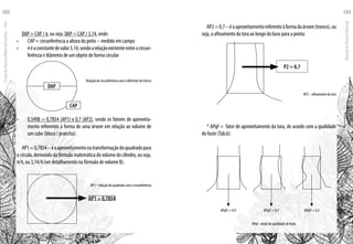 DAP = CAP / π, ou seja, DAP = CAP / 3,14, onde:
CAP = circunferência a altura do peito – medido em campo•	
πéaconstantedevalor3,14,sendoarelaçãoexistenteentreacircun-•	
ferência e diâmetro de um objeto de forma circular
Relação da circunferência com o diâmetro do tronco
0,5498 = 0,7854 (AP1) x 0,7 (AP2)•	 , sendo os fatores de aproveita-
mento referentes à forma de uma árvore em relação ao volume de
um cubo (bloco / prancha):
AP1=0,7854–éoaproveitamentonatransformaçãodoquadradopara
o círculo, derivando da fórmula matemática do volume do cilindro, ou seja,
π/4, ou 3,14/4 (ver detalhamento na fórmula de volume B).
AP1 – relação do quadrado com a circunferência
DAP
CAP
AP1 = 0,7854
AP2=0,7–éoaproveitamentoreferenteàformadaárvore(tronco),ou
seja, o afinamento da tora ao longo da base para a ponta:
AP2 – afinamento da tora
* APqf = fator de aproveitamento da tora, de acordo com a qualidade
do fuste (Tab.6):
APqf– níveis de qualidade do fuste
P2 = 0,7
APqf1 = 0,9 APqf2 = 0,7 APqf3 = 0,3
EscoladaFlorestaRobervalCardoso–Acre
102
ManualdoTécnicoFlorestal
103
 