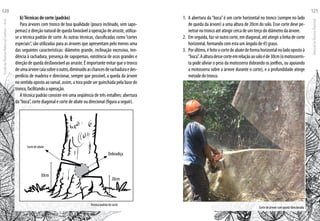 b)Técnicas de corte (padrão)
Para árvores com tronco de boa qualidade (pouco inclinado, sem sapo-
pemas) e direção natural de queda favorável à operação de arraste, utiliza-
se a técnica padrão de corte. As outras técnicas, classificadas como“cortes
especiais”, são utilizadas para as árvores que apresentam pelo menos uma
das seguintes características: diâmetro grande, inclinação excessiva, ten-
dência à rachadura, presença de sapopemas, existência de ocos grandes e
direção de queda desfavorável ao arraste. É importante evitar que o tronco
deumaárvorecaiasobreooutro,diminuídoaschancesderachaduraedes-
perdício de madeira e direcionar, sempre que possível, a queda da árvore
no sentido oposto ao ramal, assim, a tora pode ser guinchada pela base do
tronco, facilitando a operação.
A técnica padrão consiste em uma seqüência de três entalhes: abertura
da“boca”, corte diagonal e corte de abate ou direcional (figura a seguir).
Técnica padrão de corte
30cm
20cm
Dobradiça
Corte de abate
Corte de árvore com queda direcionada
1. 	A abertura da“boca”é um corte horizontal no tronco (sempre no lado
de queda da árvore) a uma altura de 20cm do solo. Esse corte deve pe-
netrar no tronco até atingir cerca de um terço do diâmetro da árvore.
2. 	Emseguida,faz-seoutrocorte,emdiagonal,atéatingiralinhadecorte
horizontal, formando com esta um ângulo de 45 graus.
3. 	Porúltimo,éfeitoocortedeabatedeformahorizontalnoladoopostoà
“boca”.Aalturadessecorteemrelaçãoaosoloéde30cm(omotosserris-
ta pode aliviar o peso da motosserra dobrando os joelhos, ou apoiando
a motosserra sobre a árvore durante o corte), e a profundidade atinge
metade do tronco.
EscoladaFlorestaRobervalCardoso–Acre
120
ManualdoTécnicoFlorestal
121
 