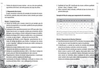 •	 Critérios de seleção de árvores matrizes - sem oco; não estar quebrada;
seja lenheira (forte bom); não tenha parasita; boa copa; boa altura.
2. Mapeamento das árvores
A seguir, encontram-se descritos três exemplos de inventário de semen-
tes florestais, podendo ainda existir diversos outros métodos para realizar
este mapeamento:
Método 1: Estrada de Seringa
a)	 Seleção das famílias para o manejo: através de, por exemplo, grau de
interessedoproprietário,serassociadoeaptidãodaáreaparaprodução
de sementes comerciáveis.
b)	 LocalizaçãodaÁrea:georreferenciamento(comoGPS)parasaberaloca-
lização exata da área a ser mapeada, estradas para escoamento, rede de
drenagem,áreasantrópicaselimites(utilizaçãodeimagensdesatélite).
c)	 Distância da Origem (D/O): distância medida entre a casa (extrativista)
e a árvore, ou seja, a origem – utilização de uma trena de 50m.
d)	 Localização das Árvores a serem Mapeadas: aproveitamento das es-
tradas de seringa (já abertas) para facilitar a localização das árvores
a serem mapeadas - utilização da bússola para melhor orientação da
localização da árvore.
e)	 Distância da estrada: distância entre a árvore e a estrada de seringa lo-
calizada do lado direito ou à esquerda da mesma.
f)	 Medição da circunferência da árvore (CAP a 1,30m altura): medição de
árvores acima de 150cm de circunferência de valor comercial.
g)	 Plaqueteamento (número da árvore): plaqueteamento e enumeração
das árvores conforme seqüência de identificação.
h)	 Levantamento da floração e frutificação: verificação na árvore se há
ocorrência de frutos e flores - com a utilização de um binóculo.
i)	 Qualidade do Fuste (QF): classificação das árvores conforme qualidade
do fuste: 1-Bom, 2- Regular, 3- Ruim.
j)	 Altura comercial: altura estimada, verificada da base da árvore até a
primeira bifurcação.
Exemplo de ficha de campo para mapeamento de sementeiras:
N°
Nome
Comum
GM D/O DA/E D/E CAP HC QF ADM AMBG PE OBS
01 Tauari 260 234 3 E 291 18 1 210 MP 120
COM
FLOR
02
Cumaru
Ferro
70 253 8 D 282 13 1 460 MP 180
S/
OCORRÊNC.
ONDE: GM: Grau da bússola; D/O: Distância da Origem; DA/E: Distância da Estrada; D/E: Direita ou
Esquerda; CAP: Circunferência à Altura do Peito; HC: Altura Comercial; QF: Qualidade do Fuste; ADM:
Altura da Medida; PE: Produção Estimada/ no (kg)
Método 2: Mapeamento de Manchas (Palmeiras)
a)	 Georreferenciamento(atravésdeGPSoubússolaetrena/passoscalibra-
dos) das áreas de maior densidade das espécies de palmeiras.
b)	 A identificação e o controle das manchas de sementes são realizados
através do uso de placas contendo o número da mancha.
c)	 Sãoutilizadasfichasdecontrolepararegistraraatividade-nestasfichas
devem constar os pontos de GPS, algumas observações sobre a man-
cha (localização e tipo de ambiente) e demais informações necessárias,
como número de indivíduos, altura e produção de cachos, podendo
conter também observações sobre a idade da população (se há predo-
minância de indivíduos jovens ou adultos).
EscoladaFlorestaRobervalCardoso–Acre
184
ManualdoTécnicoFlorestal
185
 