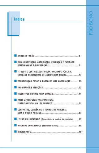 APRESENTAÇÃO..................................................... 5
ONG, INSTITUIÇÃO, ASSOCIAÇÃO, FUNDAÇÃO E ENTIDADE:
SEMELHANÇAS E DIFERENÇAS...................................... 7
TÍTULOS E CERTIFICADOS: OSCIP, UTILIDADE PÚBLICA,
ENTIDADE BENEFICENTE DE ASSISTÊNCIA SOCIAL................17
CONSTITUIÇÃO PASSO A PASSO DE UMA ASSOCIAÇÃO.......... 25
IMUNIDADES E ISENÇÕES............................................33
INCENTIVOS FISCAIS PARA DOAÇÃO................................41
COMO APRESENTAR PROJETOS PARA
FINANCIAMENTO VIA LEI ROUANET................................. 51
CONTRATOS, CONVÊNIOS E TERMOS DE PARCERIA
COM O PODER PÚBLICO..............................................57
LEI DO VOLUNTARIADO (Comentários e modelo de contrato)........63
MODELOS COMENTADOS (Estatutos e Atas)..........................69
BIBLIOGRAFIA.........................................................107
Índice
 