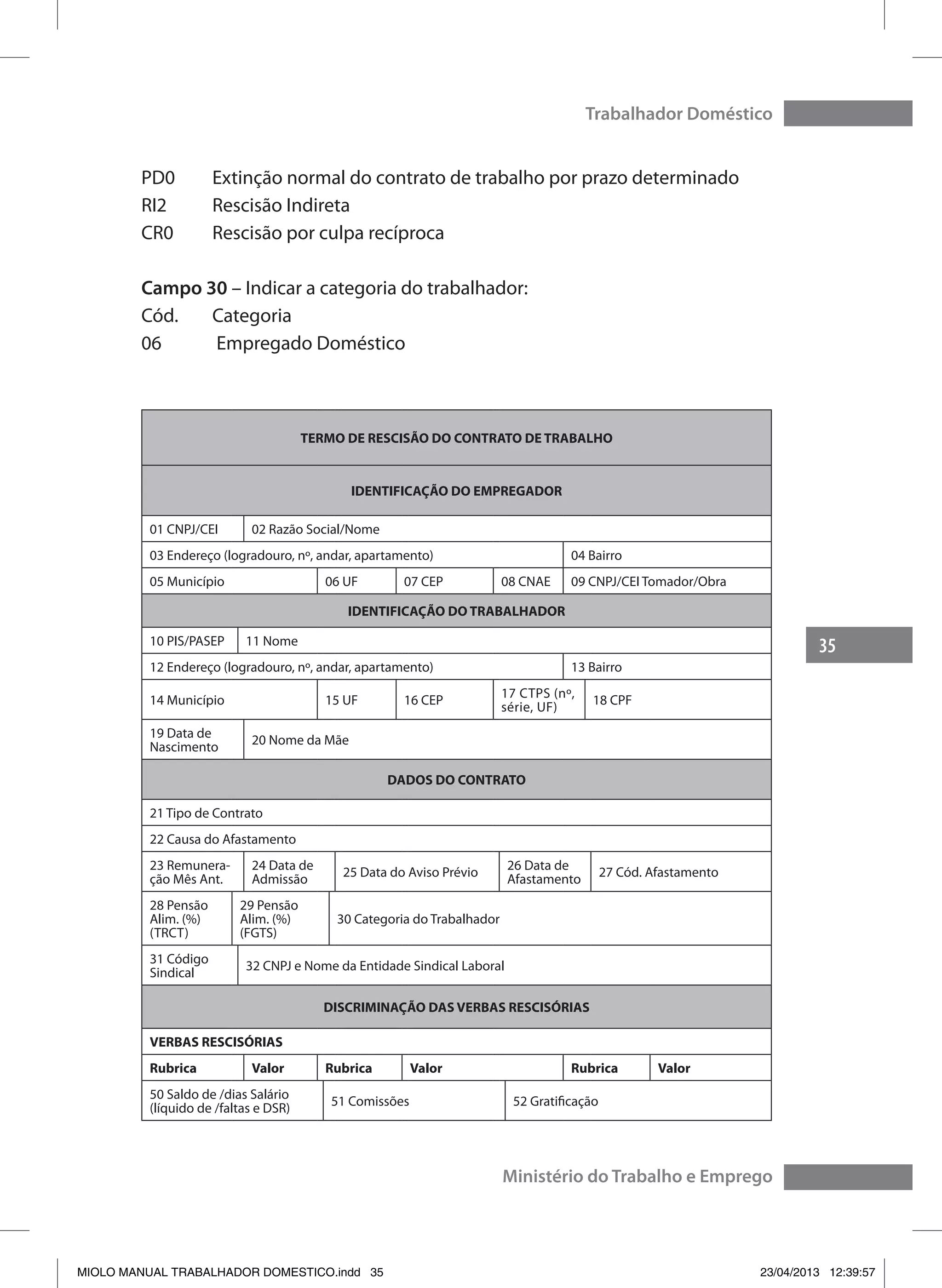 35
Trabalhador Doméstico
Ministério do Trabalho e Emprego
PD0	 Extinção normal do contrato de trabalho por prazo determinado
RI2	 Rescisão Indireta
CR0	 Rescisão por culpa recíproca
Campo 30 – Indicar a categoria do trabalhador:
Cód.	Categoria
06	 Empregado Doméstico
TERMO DE RESCISÃO DO CONTRATO DE TRABALHO
IDENTIFICAÇÃO DO EMPREGADOR
01 CNPJ/CEI 02 Razão Social/Nome
03 Endereço (logradouro, nº, andar, apartamento) 04 Bairro
05 Município 06 UF 07 CEP 08 CNAE 09 CNPJ/CEI Tomador/Obra
IDENTIFICAÇÃO DO TRABALHADOR
10 PIS/PASEP 11 Nome
12 Endereço (logradouro, nº, andar, apartamento) 13 Bairro
14 Município 15 UF 16 CEP
17 CTPS (nº,
série, UF)
18 CPF
19 Data de
Nascimento
20 Nome da Mãe
DADOS DO CONTRATO
21 Tipo de Contrato
22 Causa do Afastamento
23 Remunera-
ção Mês Ant.
24 Data de
Admissão
25 Data do Aviso Prévio
26 Data de
Afastamento
27 Cód. Afastamento
28 Pensão
Alim. (%)
(TRCT)
29 Pensão
Alim. (%)
(FGTS)
30 Categoria do Trabalhador
31 Código
Sindical
32 CNPJ e Nome da Entidade Sindical Laboral
DISCRIMINAÇÃO DAS VERBAS RESCISÓRIAS
VERBAS RESCISÓRIAS
Rubrica Valor Rubrica Valor Rubrica Valor
50 Saldo de /dias Salário
(líquido de /faltas e DSR)
51 Comissões 52 Gratificação
MIOLO MANUAL TRABALHADOR DOMESTICO.indd 35 23/04/2013 12:39:57
 
