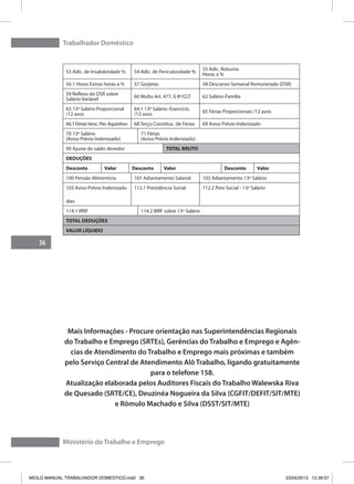 Trabalhador Doméstico
36
Ministério do Trabalho e Emprego
53 Adic. de Insalubridade % 54 Adic. de Periculosidade %
55 Adic. Noturno
Horas a %
56.1 Horas Extras horas a % 57 Gorjetas 58 Descanso Semanal Remunerado (DSR)
59 Reflexo do DSR sobre
Salário Variável
60 Multa Art. 477, § 8º/CLT 62 Salário-Família
63 13º Salário Proporcional
/12 avos
64.1 13º Salário–Exercício.
/12 avos
65 Férias Proporcionais /12 avos
66.1 FériasVenc. Per. Aquisitivo 68 Terço Constituc. de Férias 69 Aviso Prévio Indenizado
70 13º Salário
(Aviso Prévio Indenizado)
71 Férias
(Aviso Prévio Indenizado)
99 Ajuste do saldo devedor TOTAL BRUTO
DEDUÇÕES
Desconto Valor Desconto Valor Desconto Valor
100 Pensão Alimentícia 101 Adiantamento Salarial 102 Adiantamento 13º Salário
103 Aviso Prévio Indenizado
dias
112.1 Previdência Social 112.2 Prev Social - 13º Salário
114.1 IRRF 114.2 IRRF sobre 13º Salário
TOTAL DEDUÇÕES
VALOR LÍQUIDO
Mais Informações - Procure orientação nas Superintendências Regionais
do Trabalho e Emprego (SRTEs), Gerências do Trabalho e Emprego e Agên-
cias de Atendimento do Trabalho e Emprego mais próximas e também
pelo Serviço Central de Atendimento Alô Trabalho, ligando gratuitamente
para o telefone 158.
Atualização elaborada pelos Auditores Fiscais do Trabalho Walewska Riva
de Quesado (SRTE/CE), Deuzinéa Nogueira da Silva (CGFIT/DEFIT/SIT/MTE)
e Rômulo Machado e Silva (DSST/SIT/MTE)
MIOLO MANUAL TRABALHADOR DOMESTICO.indd 36 23/04/2013 12:39:57
 