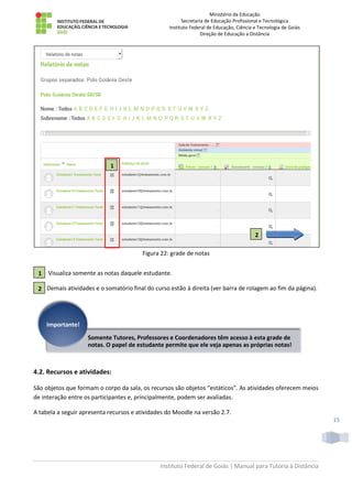 Ministério da Educação
Secretaria de Educação Profissional e Tecnológica
Instituto Federal de Educação, Ciência e Tecnologia de Goiás
Direção de Educação a Distância
Instituto Federal de Goiás | Manual para Tutoria à Distância
15
1
Figura 22: grade de notas
Visualiza somente as notas daquele estudante.
Demais atividades e o somatório final do curso estão à direita (ver barra de rolagem ao fim da página).
4.2. Recursos e atividades:
São objetos que formam o corpo da sala, os recursos são objetos “estáticos”. As atividades oferecem meios
de interação entre os participantes e, principalmente, podem ser avaliadas.
A tabela a seguir apresenta recursos e atividades do Moodle na versão 2.7.
Somente Tutores, Professores e Coordenadores têm acesso à esta grade de
notas. O papel de estudante permite que ele veja apenas as próprias notas!
Importante!
1
2
2
 