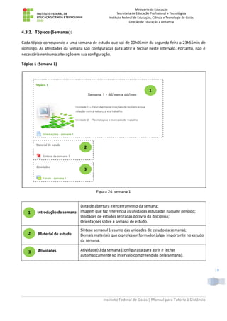 Ministério da Educação
Secretaria de Educação Profissional e Tecnológica
Instituto Federal de Educação, Ciência e Tecnologia de Goiás
Direção de Educação a Distância
Instituto Federal de Goiás | Manual para Tutoria à Distância
18
4.3.2. Tópicos (Semanas):
Cada tópico corresponde a uma semana de estudo que vai de 00h05min da segunda-feira a 23h55min de
domingo. As atividades da semana são configuradas para abrir e fechar neste intervalo. Portanto, não é
necessária nenhuma alteração em sua configuração.
Tópico 1 (Semana 1)
Figura 24: semana 1
Introdução da semana
Data de abertura e encerramento da semana;
Imagem que faz referência às unidades estudadas naquele período;
Unidades de estudos retiradas do livro da disciplina;
Orientações sobre a semana de estudo.
Material de estudo
Síntese semanal (resumo das unidades de estudo da semana);
Demais materiais que o professor formador julgar importante no estudo
da semana.
Atividades Atividade(s) da semana (configurada para abrir e fechar
automaticamente no intervalo compreendido pela semana).
1
2
3
1
2
3
 