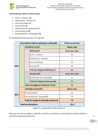 Ministério da Educação
Secretaria de Educação Profissional e Tecnológica
Instituto Federal de Educação, Ciência e Tecnologia de Goiás
Direção de Educação a Distância
Instituto Federal de Goiás | Manual para Tutoria à Distância
23
Assumindo que o aluno 2 tenha as notas:
 Fórum - semana 1: 10
 Questionário - semana 2: 0
 Envio do Pratique: 12
 Envio da PPS: 20
 Questionário de recuperação: 71
 Prova presencial: 60
 Prova presencial - recuperação: 70
A composição de notas do aluno 2 é a seguinte:
Figura 31: composição de notas do aluno 2
Note que, por não ter atingido a média 70, o aluno fez a atividade de recuperação do ambiente virtual e a
prova de recuperação (presencial).
 