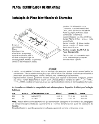 95
PLACA IDENTIFICADOR DE CHAMADAS
Instalação da Placa Identificador de Chamadas
ATENÇÃO!
- a Placa Identificador de Chamadas só pode ser conectada a centrais ligadas a Companhias Telefônicas
com centrais CPA que enviem sinalização do tipo MFP, DTMF ou FSK. Verifique se a Companhia telefônica
possui este tipo de sinalização e solicite a ativação para a identificação de chamadas.
- algumas centrais públicas, geralmente modelos antigos, que originam ou transmitem as ligações, podem
não enviar o número do assinante de origem; assim, uma seqüência de números (ex.: 0111111..., 0444444...,
11111..., 44444...) poderá ser registrada, o que não significa defeito do sistema de identificação de chamadas.
As chamadas recebidas terão o seguinte formato e informações no dispositivo de bilhetagem/tarifação
habilitado
VIA RAMAL NÚMERO DISCADO INÍCIO DURAÇÃO DATA
E02 24 0482472600 13:15:10 00:12:30 10/01/97
E01 22 2472600 13:19:30 00:01:20 10/01/97
OBS.: Para os identificadores de chamadas que apresentarem a categoria de assinante na tela, as ligações
de ramais serão apresentadas da seguinte forma: 9 + número do ramal (sendo que o 9 é a categoria da
ligação).
Para identificadores que não apresentarem categoria, aparecerá somente o número do ramal.
Instale a Placa Identificador de
Chamadas nos conectores CN43,
CN44, CN45 e CN46 da Placa Base.
Ajuste o jumper J1 (A-B)da placa
Identificador conforme as
características de sua linha telefônica:
Jumper Aberto: linhas longas (alta
sensibilidade)
Jumper posição 1-2: linhas médias
Jumper posição 2-3: linhas curtas
(baixa sensibilidade)
Ajuste a posição de J11 (A,B) da
Placa Base para IC;
Para o correto funcionamento desta
placa, execute as programações
descritas neste capítulo.
Existem
dois tipos de
Placa
Identificador de
Chamadas, uma para os
tipos de sinalização MFP e
DTMF e outra para o tipo de
sinalização FSK. O PABX só permite a
utilização de uma destas placas.
 