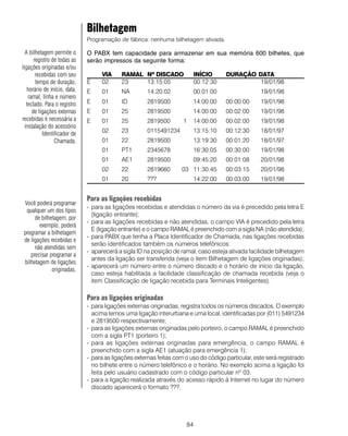 84
Bilhetagem
Programação de fábrica: nenhuma bilhetagem ativada.
O PABX tem capacidade para armazenar em sua memória 600 bilhetes, que
serão impressos da seguinte forma:
VIA RAMAL Nº DISCADO INÍCIO DURAÇÃO DATA
E 02 23 13:15:05 00:12:30 19/01/98
E 01 NA 14:20:02 00:01:00 19/01/98
E 01 ID 2819500 14:00:00 00:00:00 19/01/98
E 01 25 2819500 14:00:00 00:02:00 19/01/98
E 01 25 2819500 1 14:00:00 00:02:00 19/01/98
02 23 0115491234 13:15:10 00:12:30 18/01/97
01 22 2819500 13:19:30 00:01:20 18/01/97
01 PT1 2345678 16:30:05 00:30:00 19/01/98
01 AE1 2819500 09:45:20 00:01:08 20/01/98
02 22 2819660 03 11:30:45 00:03:15 20/01/98
01 20 ??? 14:22:00 00:03:00 19/01/98
Para as ligações recebidas
- para as ligações recebidas e atendidas o número da via é precedido pela letra E
(ligação entrante);
- para as ligações recebidas e não atendidas, o campo VIA é precedido pela letra
E (ligação entrante) e o campo RAMAL é preenchido com a sigla NA (não atendida);
- para PABX que tenha a Placa Identificador de Chamada, nas ligações recebidas
serão identificados também os números telefônicos:
- aparecerá a sigla ID na posição de ramal, caso esteja ativada facilidade bilhetagem
antes da ligação ser transferida (veja o item Bilhetagem de ligações originadas);
- aparecerá um número entre o número discado e o horário de início da ligação,
caso esteja habilitada a facilidade classificação de chamada recebida (veja o
item Classificação de ligação recebida para Terminais Inteligentes).
Para as ligações originadas
- para ligações externas originadas, registra todos os números discados. O exemplo
acima temos uma ligação interurbana e uma local, identificadas por (011) 5491234
e 2819500 respectivamente;
- para as ligações externas originadas pelo porteiro, o campo RAMAL é preenchido
com a sigla PT1 (porteiro 1);
- para as ligações externas originadas para emergência, o campo RAMAL é
preenchido com a sigla AE1 (atuação para emergência 1);
- para as ligações externas feitas com o uso do código particular, este será registrado
no bilhete entre o número telefônico e o horário. No exemplo acima a ligação foi
feita pelo usuário cadastrado com o código particular nº 03.
- para a ligação realizada através do acesso rápido à Internet no lugar do número
discado aparecerá o formato ???.
Você poderá programar
qualquer um dos tipos
de bilhetagem, por
exemplo, poderá
programar a bilhetagem
de ligações recebidas e
não atendidas sem
precisar programar a
bilhetagem de ligações
originadas.
A bilhetagem permite o
registro de todas as
ligações originadas e/ou
recebidas com seu
tempo de duração,
horário de início, data,
ramal, linha e número
teclado. Para o registro
de ligações externas
recebidas é necessária a
instalação do acessório
Identificador de
Chamada.
 