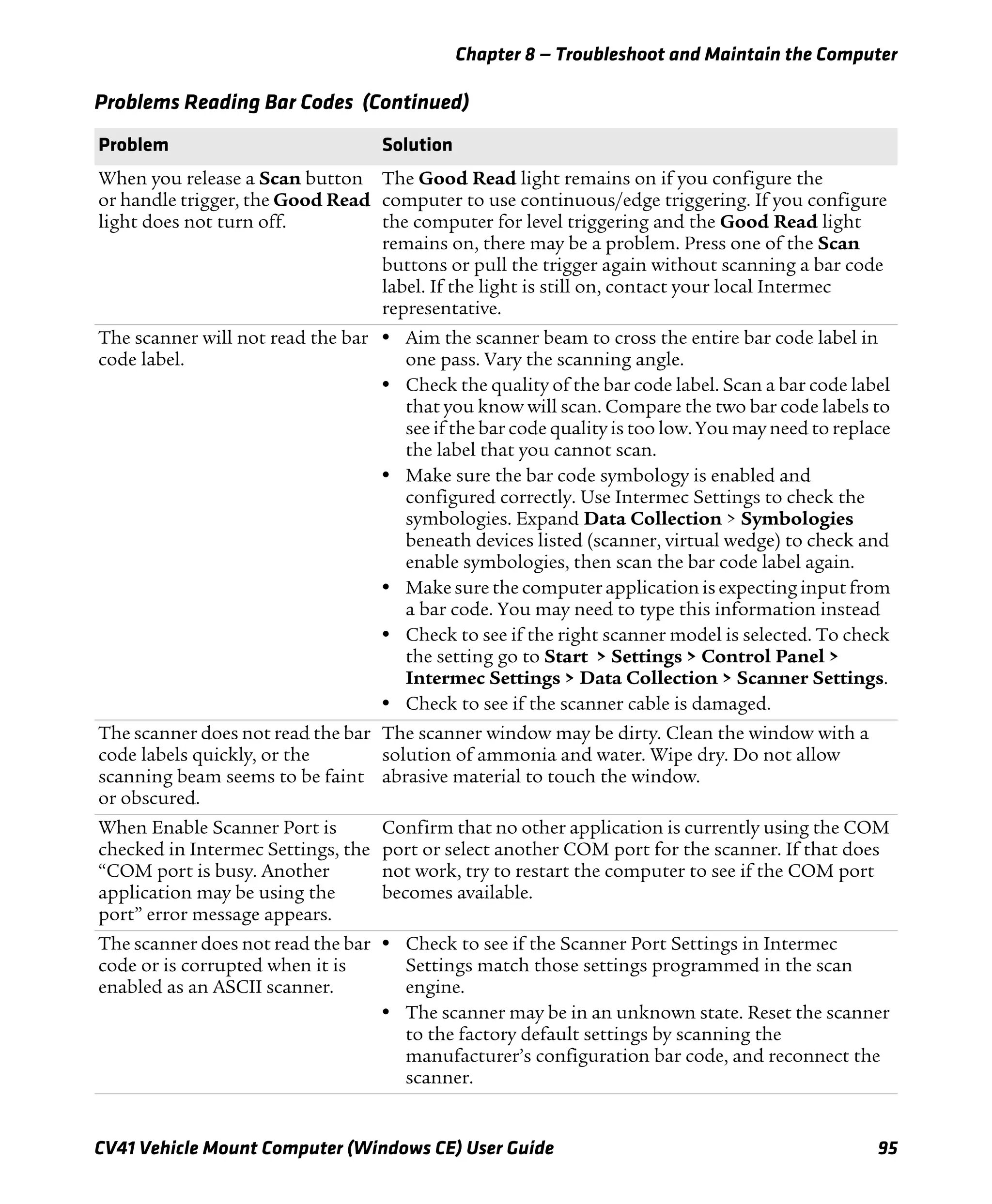 Chapter 8 — Troubleshoot and Maintain the Computer
CV41 Vehicle Mount Computer (Windows CE) User Guide 95
When you release a Scan button
or handle trigger, the Good Read
light does not turn off.
The Good Read light remains on if you configure the
computer to use continuous/edge triggering. If you configure
the computer for level triggering and the Good Read light
remains on, there may be a problem. Press one of the Scan
buttons or pull the trigger again without scanning a bar code
label. If the light is still on, contact your local Intermec
representative.
The scanner will not read the bar
code label.
• Aim the scanner beam to cross the entire bar code label in
one pass. Vary the scanning angle.
• Check the quality of the bar code label. Scan a bar code label
that you know will scan. Compare the two bar code labels to
see if the bar code quality is too low. You may need to replace
the label that you cannot scan.
• Make sure the bar code symbology is enabled and
configured correctly. Use Intermec Settings to check the
symbologies. Expand Data Collection > Symbologies
beneath devices listed (scanner, virtual wedge) to check and
enable symbologies, then scan the bar code label again.
• Make sure the computer application is expecting input from
a bar code. You may need to type this information instead
• Check to see if the right scanner model is selected. To check
the setting go to Start > Settings > Control Panel >
Intermec Settings > Data Collection > Scanner Settings.
• Check to see if the scanner cable is damaged.
The scanner does not read the bar
code labels quickly, or the
scanning beam seems to be faint
or obscured.
The scanner window may be dirty. Clean the window with a
solution of ammonia and water. Wipe dry. Do not allow
abrasive material to touch the window.
When Enable Scanner Port is
checked in Intermec Settings, the
“COM port is busy. Another
application may be using the
port” error message appears.
Confirm that no other application is currently using the COM
port or select another COM port for the scanner. If that does
not work, try to restart the computer to see if the COM port
becomes available.
The scanner does not read the bar
code or is corrupted when it is
enabled as an ASCII scanner.
• Check to see if the Scanner Port Settings in Intermec
Settings match those settings programmed in the scan
engine.
• The scanner may be in an unknown state. Reset the scanner
to the factory default settings by scanning the
manufacturer’s configuration bar code, and reconnect the
scanner.
Problems Reading Bar Codes (Continued)
Problem Solution
 