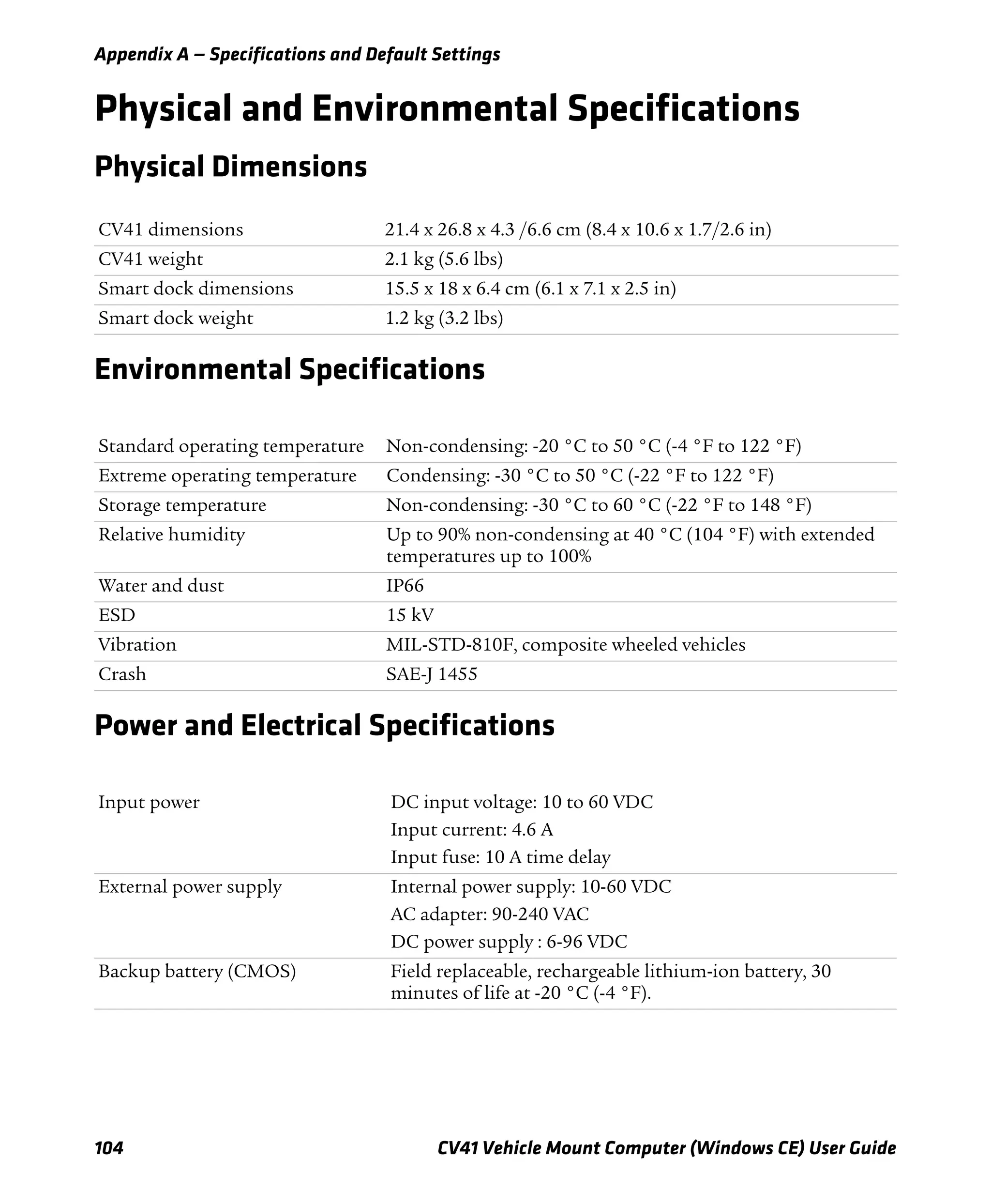 Appendix A — Specifications and Default Settings
104 CV41 Vehicle Mount Computer (Windows CE) User Guide
Physical and Environmental Specifications
Physical Dimensions
Environmental Specifications
Power and Electrical Specifications
CV41 dimensions 21.4 x 26.8 x 4.3 /6.6 cm (8.4 x 10.6 x 1.7/2.6 in)
CV41 weight 2.1 kg (5.6 lbs)
Smart dock dimensions 15.5 x 18 x 6.4 cm (6.1 x 7.1 x 2.5 in)
Smart dock weight 1.2 kg (3.2 lbs)
Standard operating temperature Non-condensing: -20 °C to 50 °C (-4 °F to 122 °F)
Extreme operating temperature Condensing: -30 °C to 50 °C (-22 °F to 122 °F)
Storage temperature Non-condensing: -30 °C to 60 °C (-22 °F to 148 °F)
Relative humidity Up to 90% non-condensing at 40 °C (104 °F) with extended
temperatures up to 100%
Water and dust IP66
ESD 15 kV
Vibration MIL-STD-810F, composite wheeled vehicles
Crash SAE-J 1455
Input power DC input voltage: 10 to 60 VDC
Input current: 4.6 A
Input fuse: 10 A time delay
External power supply Internal power supply: 10-60 VDC
AC adapter: 90-240 VAC
DC power supply : 6-96 VDC
Backup battery (CMOS) Field replaceable, rechargeable lithium-ion battery, 30
minutes of life at -20 °C (-4 °F).
 
