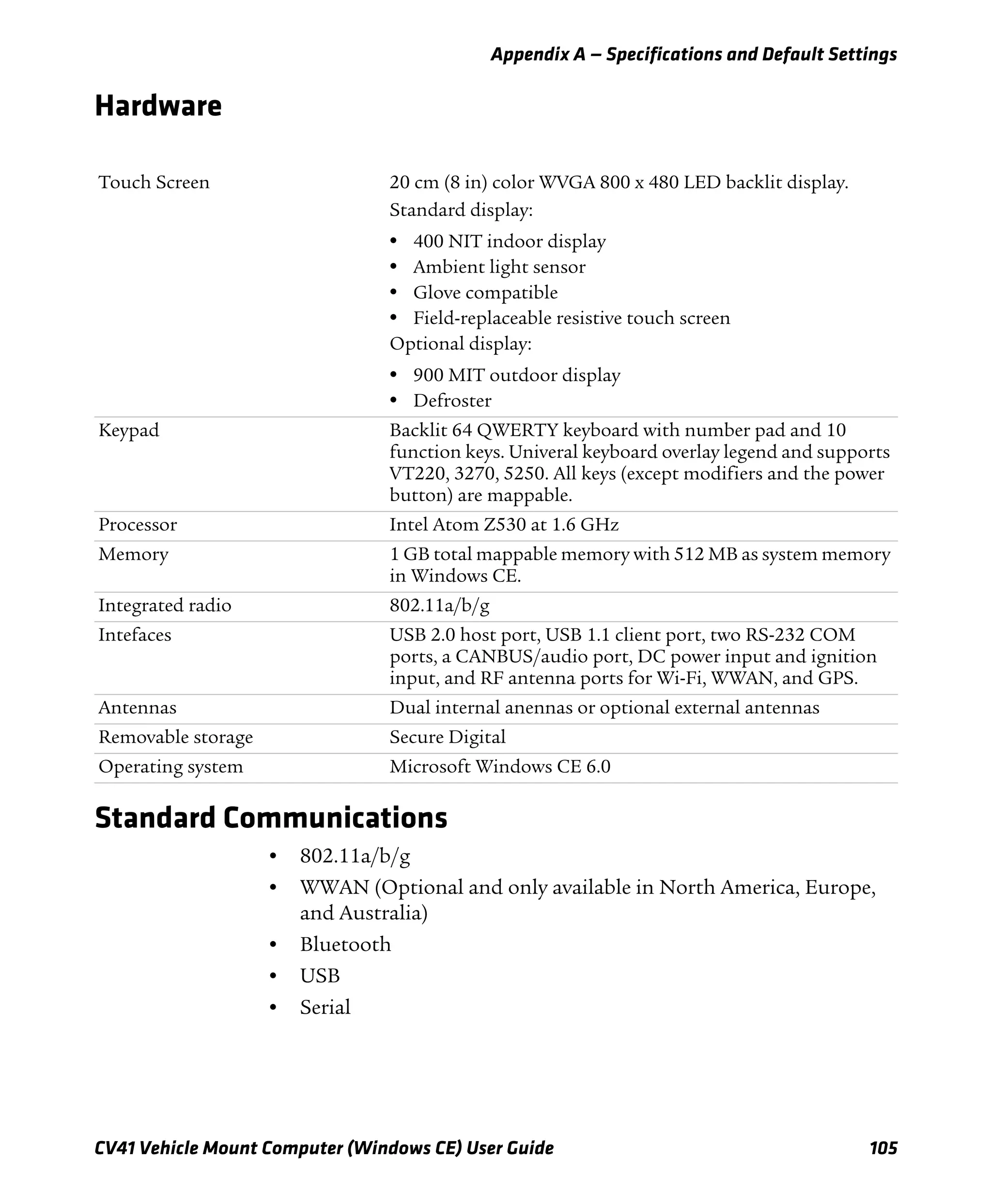Appendix A — Specifications and Default Settings
CV41 Vehicle Mount Computer (Windows CE) User Guide 105
Hardware
Standard Communications
• 802.11a/b/g
• WWAN (Optional and only available in North America, Europe,
and Australia)
• Bluetooth
• USB
• Serial
Touch Screen 20 cm (8 in) color WVGA 800 x 480 LED backlit display.
Standard display:
• 400 NIT indoor display
• Ambient light sensor
• Glove compatible
• Field-replaceable resistive touch screen
Optional display:
• 900 MIT outdoor display
• Defroster
Keypad Backlit 64 QWERTY keyboard with number pad and 10
function keys. Univeral keyboard overlay legend and supports
VT220, 3270, 5250. All keys (except modifiers and the power
button) are mappable.
Processor Intel Atom Z530 at 1.6 GHz
Memory 1 GB total mappable memory with 512 MB as system memory
in Windows CE.
Integrated radio 802.11a/b/g
Intefaces USB 2.0 host port, USB 1.1 client port, two RS-232 COM
ports, a CANBUS/audio port, DC power input and ignition
input, and RF antenna ports for Wi-Fi, WWAN, and GPS.
Antennas Dual internal anennas or optional external antennas
Removable storage Secure Digital
Operating system Microsoft Windows CE 6.0
 