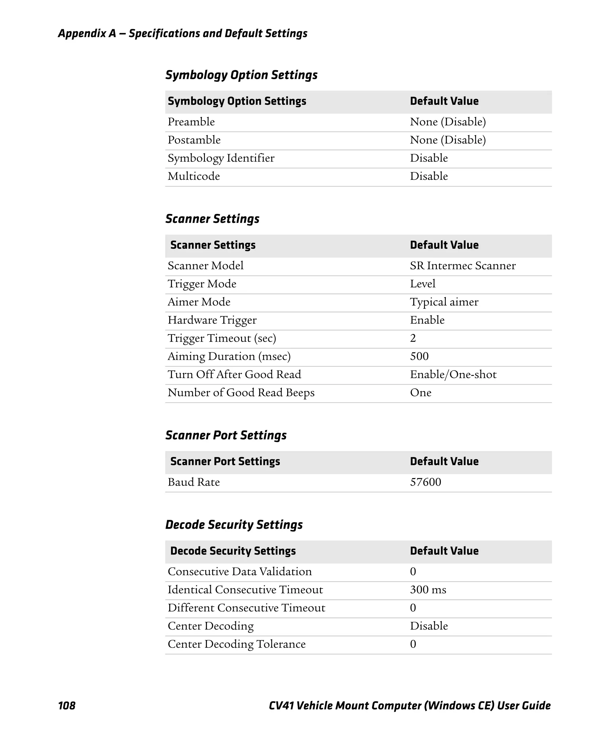 Appendix A — Specifications and Default Settings
108 CV41 Vehicle Mount Computer (Windows CE) User Guide
Symbology Option Settings
Symbology Option Settings Default Value
Preamble None (Disable)
Postamble None (Disable)
Symbology Identifier Disable
Multicode Disable
Scanner Settings
Scanner Settings Default Value
Scanner Model SR Intermec Scanner
Trigger Mode Level
Aimer Mode Typical aimer
Hardware Trigger Enable
Trigger Timeout (sec) 2
Aiming Duration (msec) 500
Turn Off After Good Read Enable/One-shot
Number of Good Read Beeps One
Scanner Port Settings
Scanner Port Settings Default Value
Baud Rate 57600
Decode Security Settings
Decode Security Settings Default Value
Consecutive Data Validation 0
Identical Consecutive Timeout 300 ms
Different Consecutive Timeout 0
Center Decoding Disable
Center Decoding Tolerance 0
 