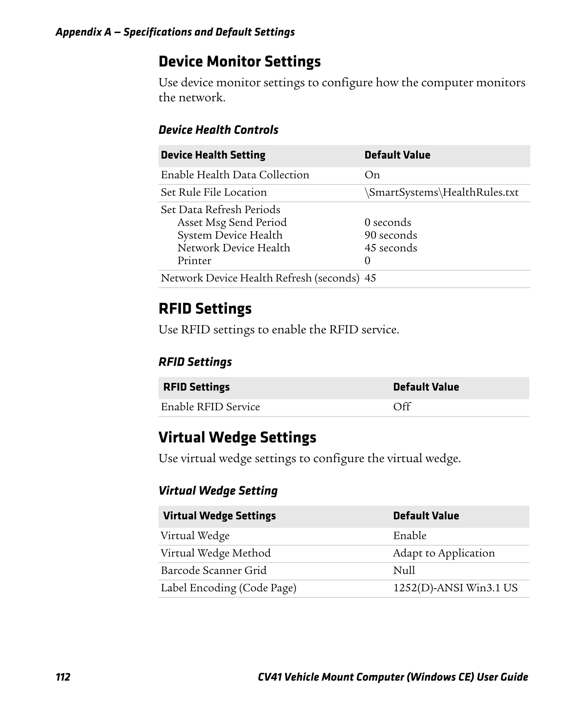 Appendix A — Specifications and Default Settings
112 CV41 Vehicle Mount Computer (Windows CE) User Guide
Device Monitor Settings
Use device monitor settings to configure how the computer monitors
the network.
RFID Settings
Use RFID settings to enable the RFID service.
Virtual Wedge Settings
Use virtual wedge settings to configure the virtual wedge.
Device Health Controls
Device Health Setting Default Value
Enable Health Data Collection On
Set Rule File Location SmartSystemsHealthRules.txt
Set Data Refresh Periods
Asset Msg Send Period
System Device Health
Network Device Health
Printer
0 seconds
90 seconds
45 seconds
0
Network Device Health Refresh (seconds) 45
RFID Settings
RFID Settings Default Value
Enable RFID Service Off
Virtual Wedge Setting
Virtual Wedge Settings Default Value
Virtual Wedge Enable
Virtual Wedge Method Adapt to Application
Barcode Scanner Grid Null
Label Encoding (Code Page) 1252(D)-ANSI Win3.1 US
 